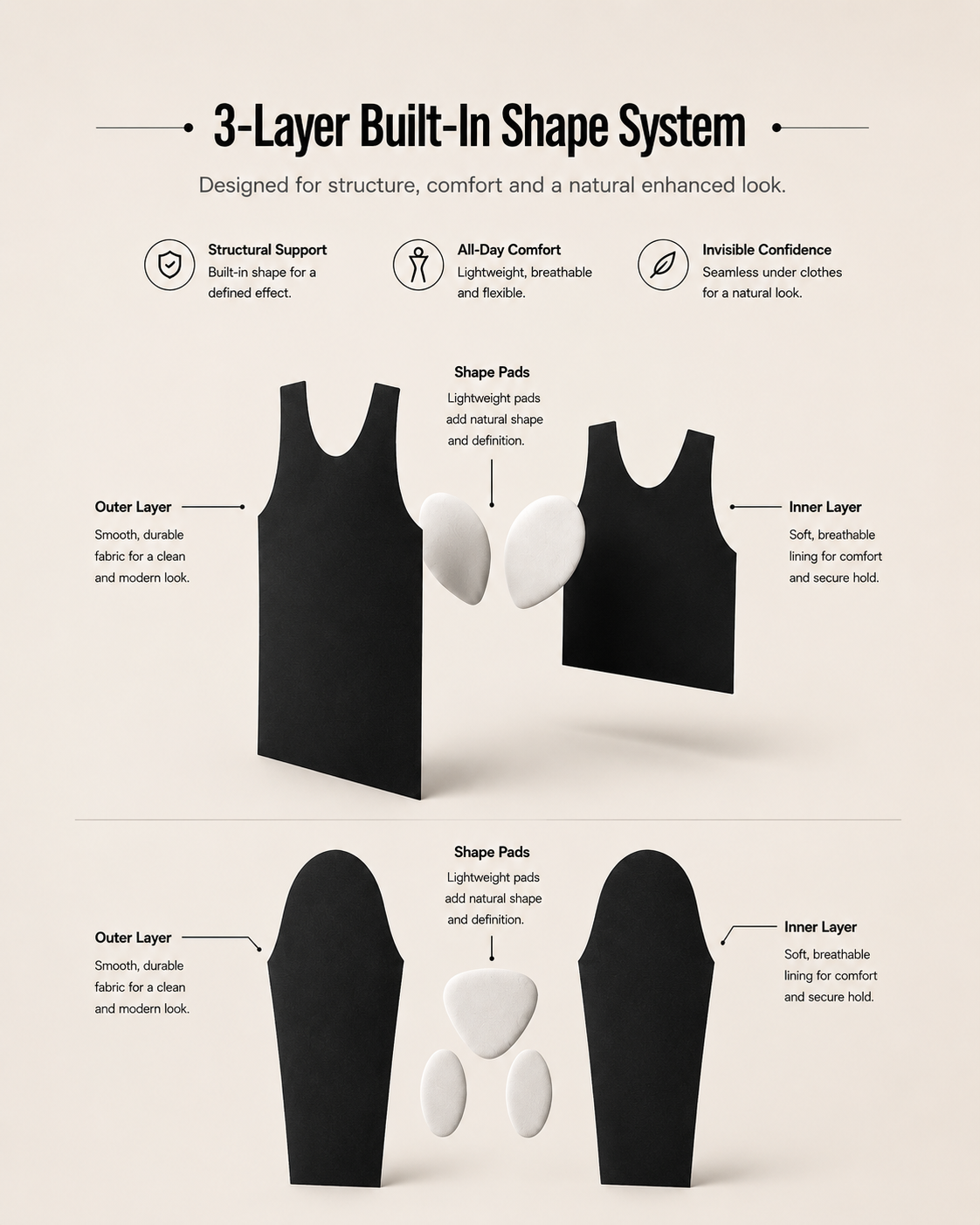 Funkybod three-layer built-in body-shaping system diagram